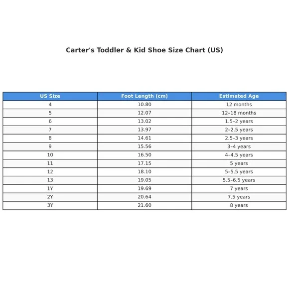 Carters Baby Girls Fashion Tall Boots Size 5 Brown Faux Fur Trim Winter Shoes - Picture 13 of 15